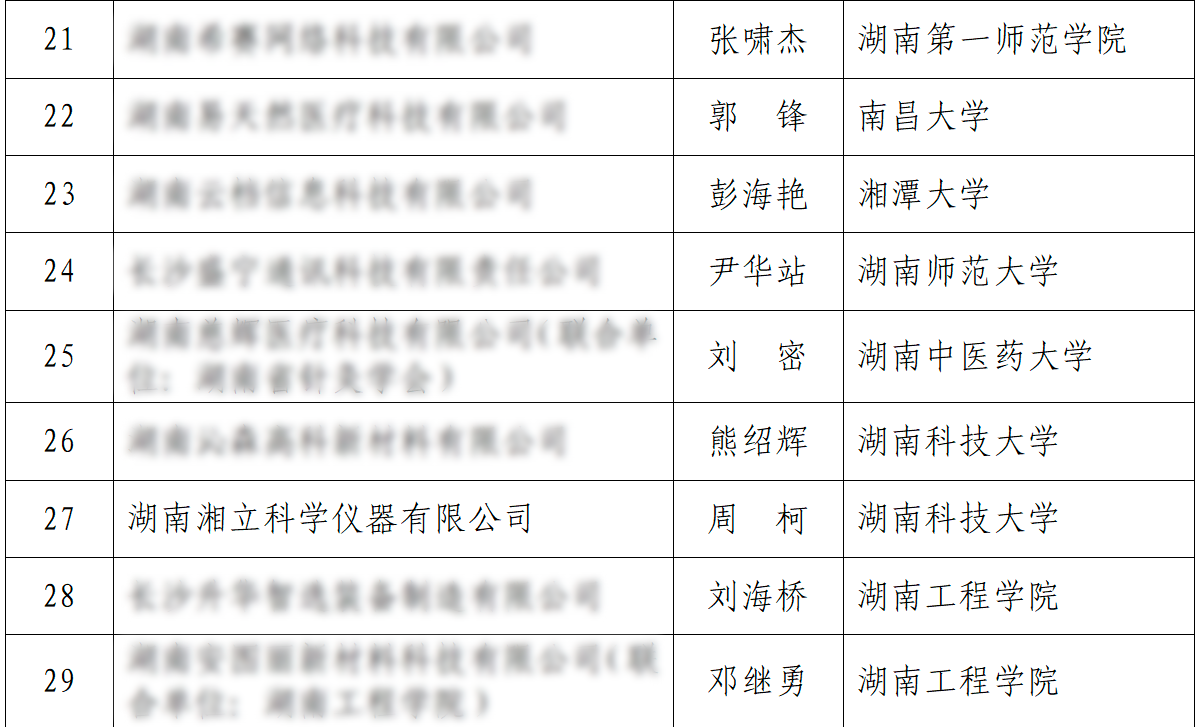 湘立公司获批湖南省博士创新站，创新发展再添新引擎